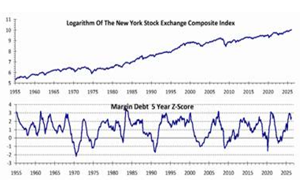 NYSE margin debt chart