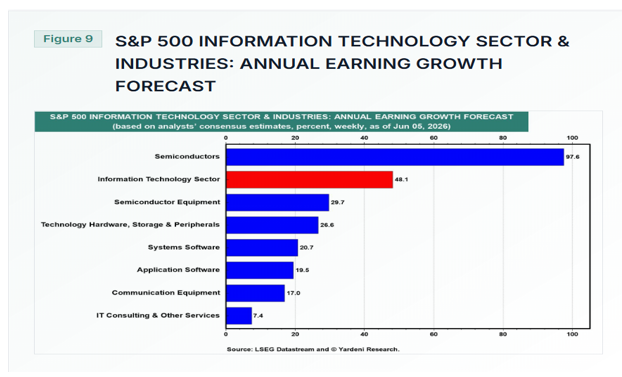 Earnings growth comparison table