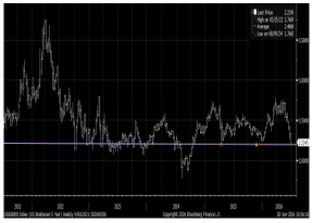 5-Year Breakeven Yields Collapse, Signaling Inflation Expectations Falling