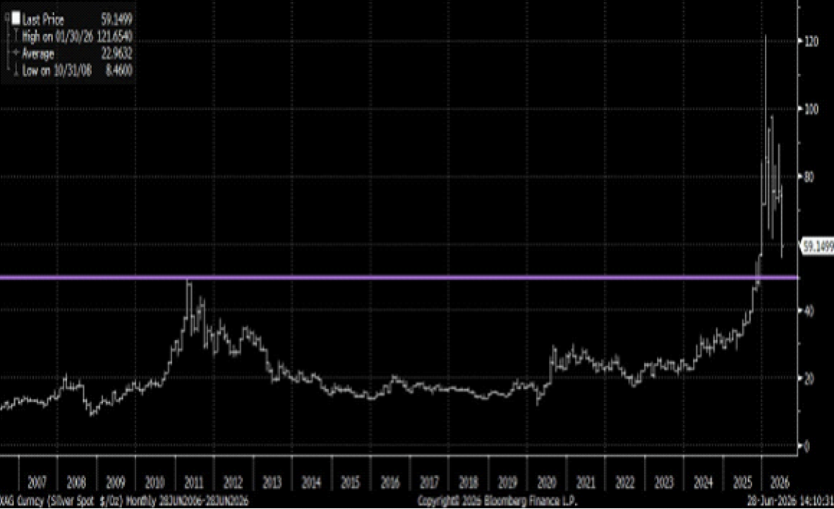 Gold With Fibonacci Levels: Support $4,000–$3,800
