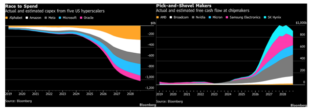 CapEx By Hyperscalers Becomes Cash Flow For Chip Makers