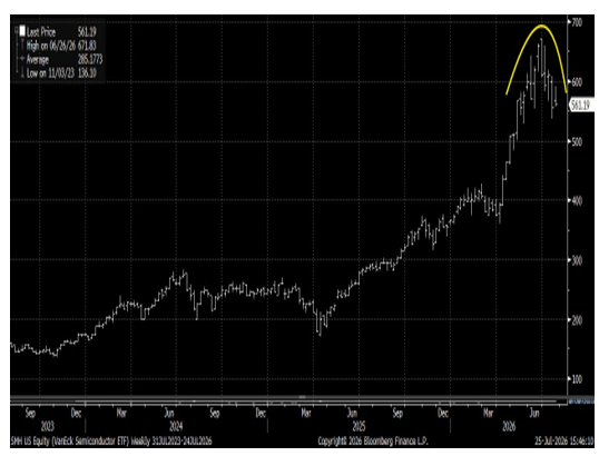 Chart 4