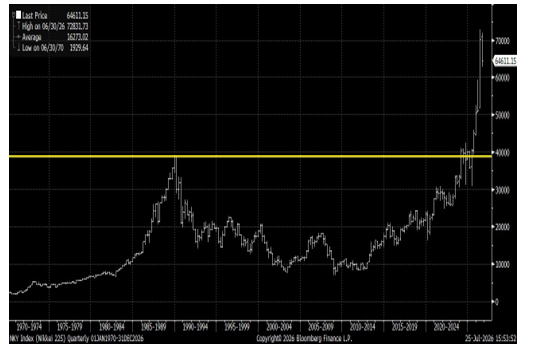 Japan Nikkei 225 In A New Secular Bull Market
